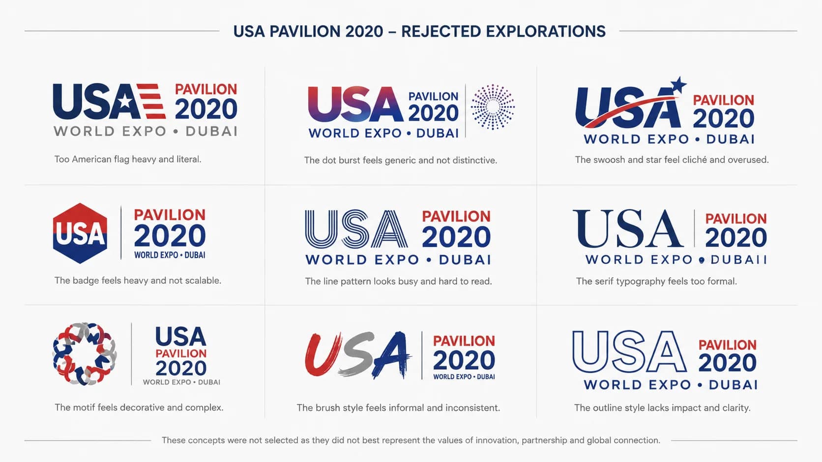 Rejected Explorations