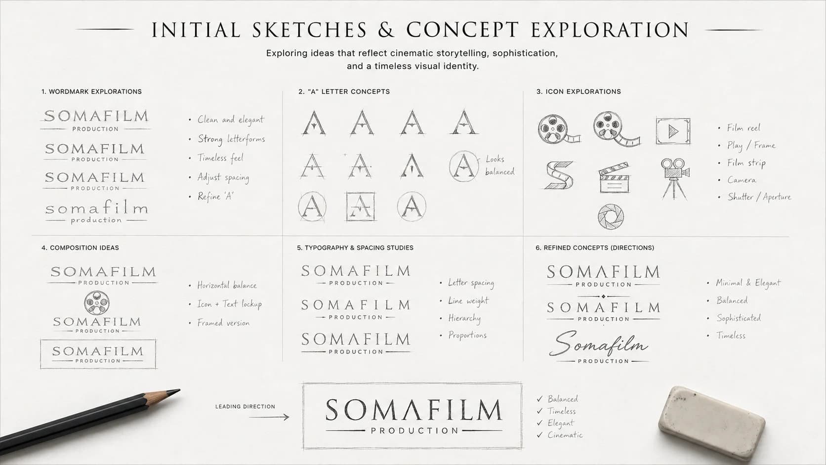 Initial Sketches & Concept Exploration