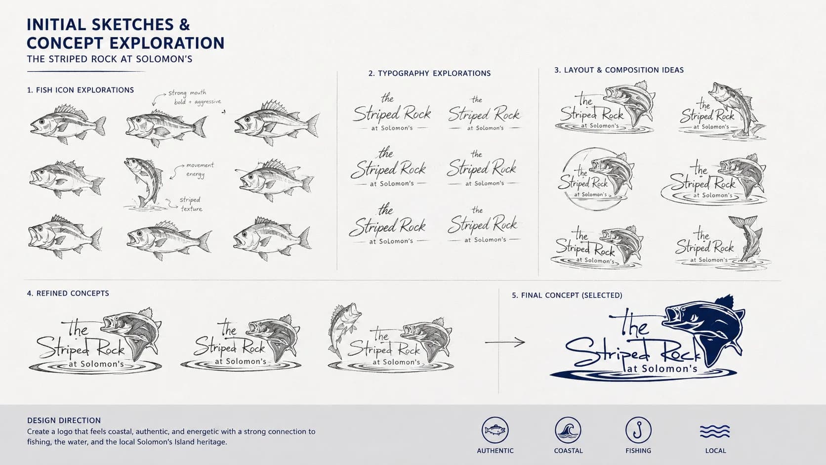 Initial Sketches & Concept Exploration
