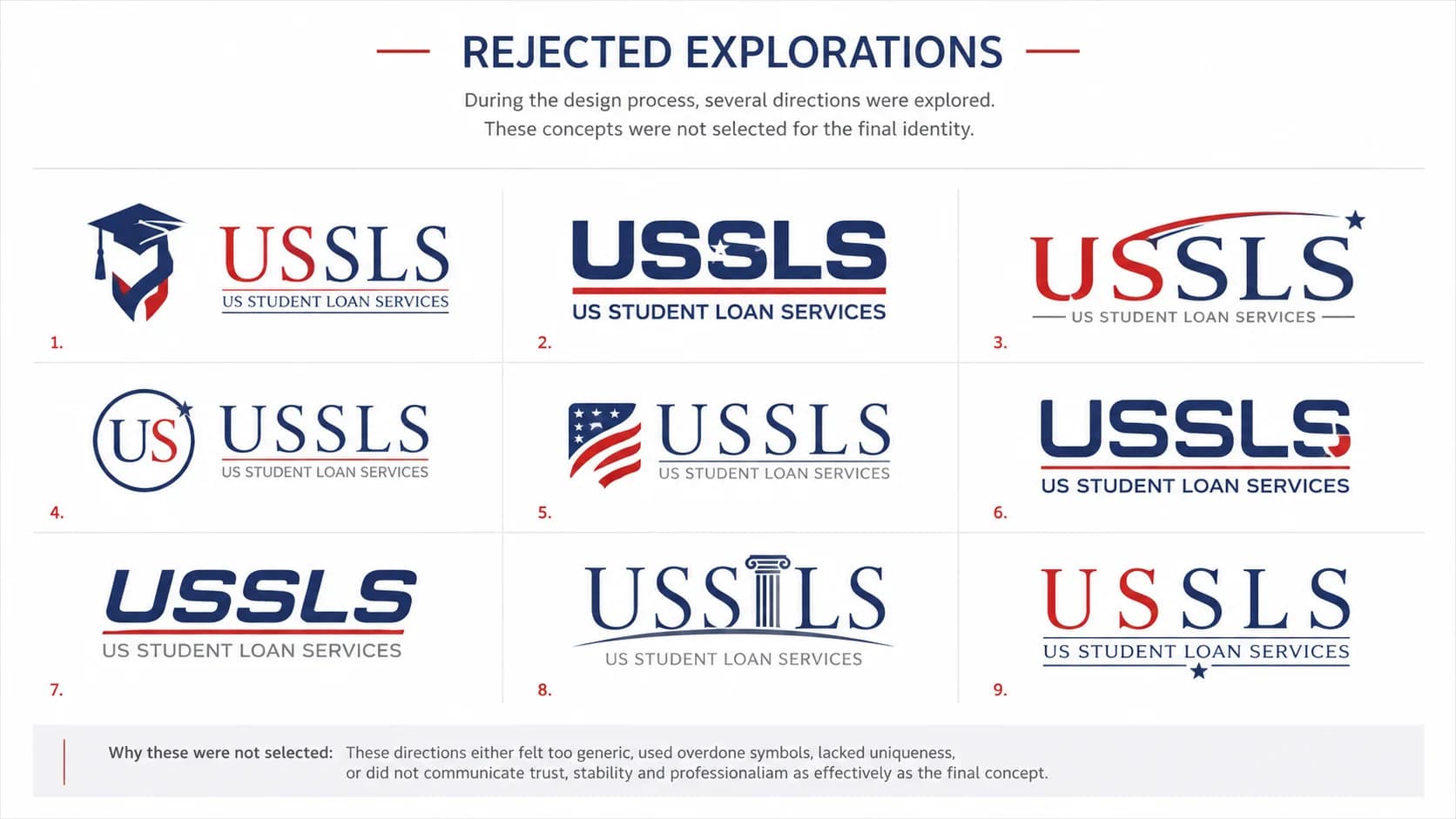 Rejected Explorations