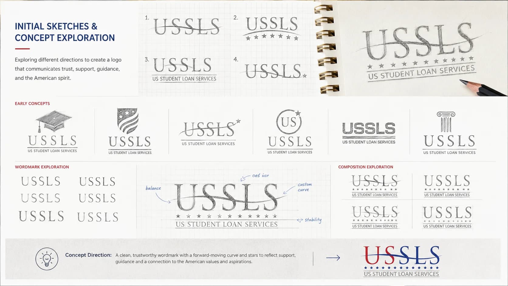 Initial Sketches & Lettermark Studies